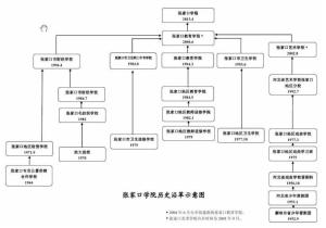 历史沿革