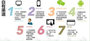 迪信通