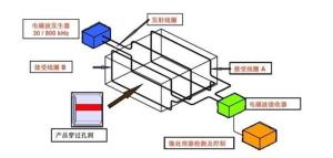 金属探测内部图