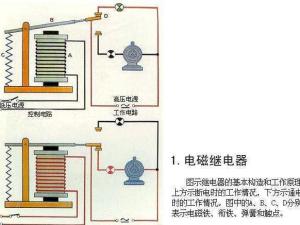 电磁继电器