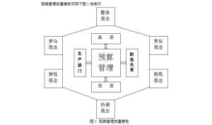 销售预算图