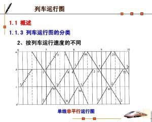列车运行图 搜狗百科