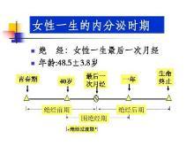 围绝经期综合征