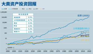 股票收益率