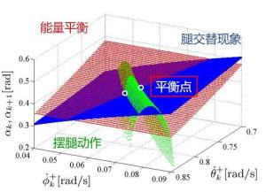 被动步行平衡点力学构成