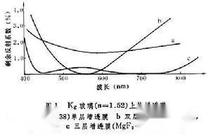 光学薄膜