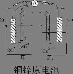 原电池反应- 搜狗百科