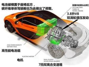迈凯轮-迈凯轮P1IPAS系统