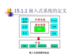 嵌入式系统