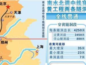 南水北调中线工程线路图