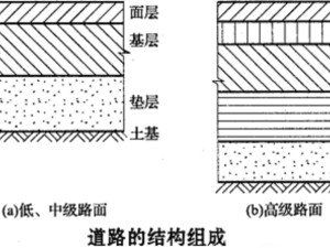 路面结构层