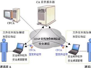 简单邮件传输协议