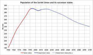USSR的人口（红色）和苏联解体后的状态