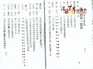 1928年南通大学校董一览表