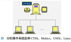 分时操作系统