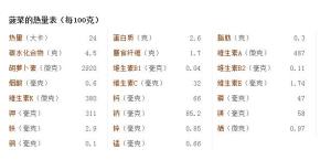 菠菜价值表