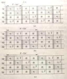 图3喷油时序示意图