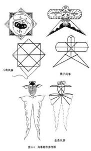 风筝类型