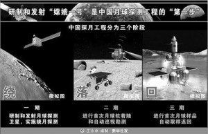 各阶段示意图