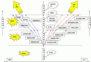 职业方向