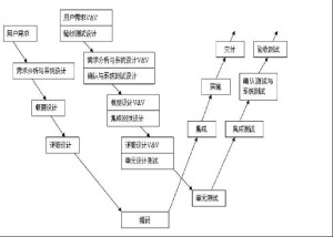 软件测试