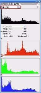 photoshop中的RGB颜色直方图