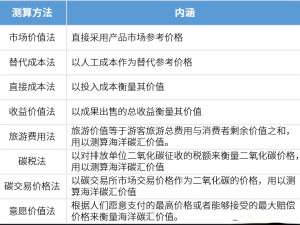 常用海洋碳汇的具体测算方法