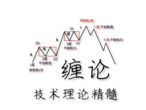缠中说禅