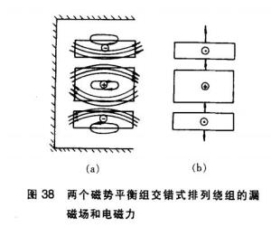 图38