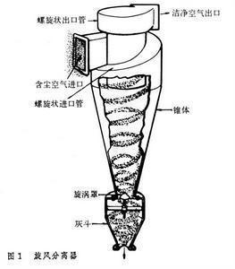 离心沉降