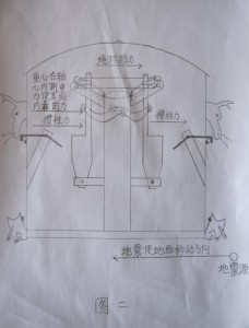 宋力斌复原地动仪