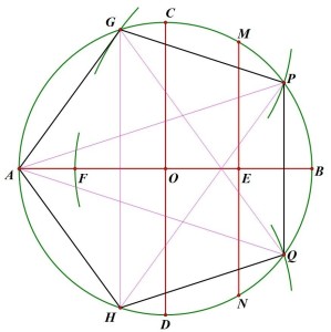 图1.正五边形-几何画板