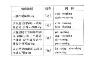 现在分词 英语分词类型 搜狗百科