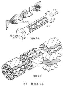 管道混合器结构图图片