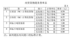 内贸货物港务费费率表