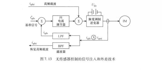 无传感器控制的信号注入和外差技术