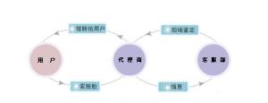 理赔流程