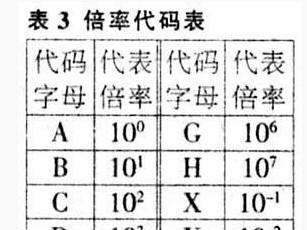 贴片电阻相关图片