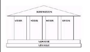 矩阵制模式