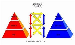 矩阵制