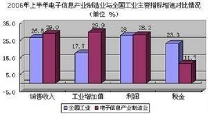 2.5产业