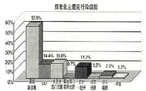 水平战略