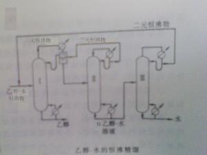 图1 乙醇－水的恒沸精馏