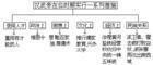 推恩令(图2)