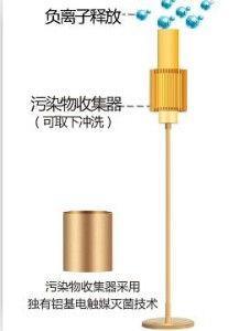 具有污染物收集器的负离子生成机