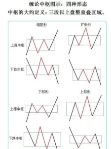 缠中说禅