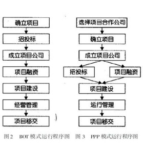 BOT模式