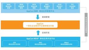 AppCan 移动平台
