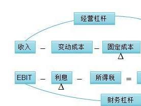 资本结构