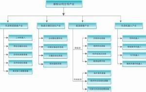 新松机器人自动化股份有限公司